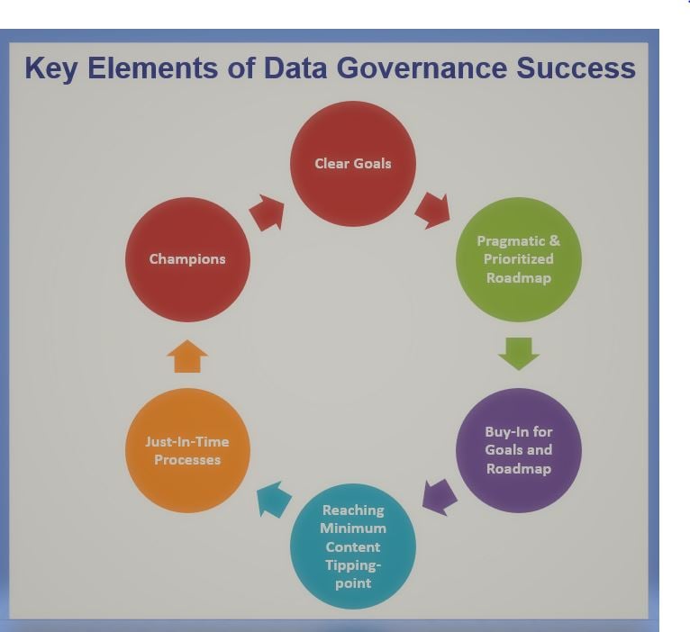 Updated Key Elements of Data Intelligence Success