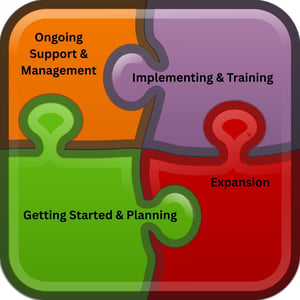 BlogPost_PhasesofDGOversightManagement
