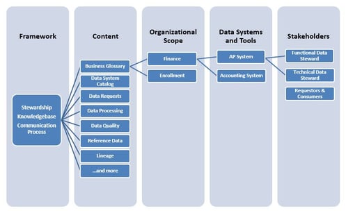 DGImplementationIterationsDiagram_BP