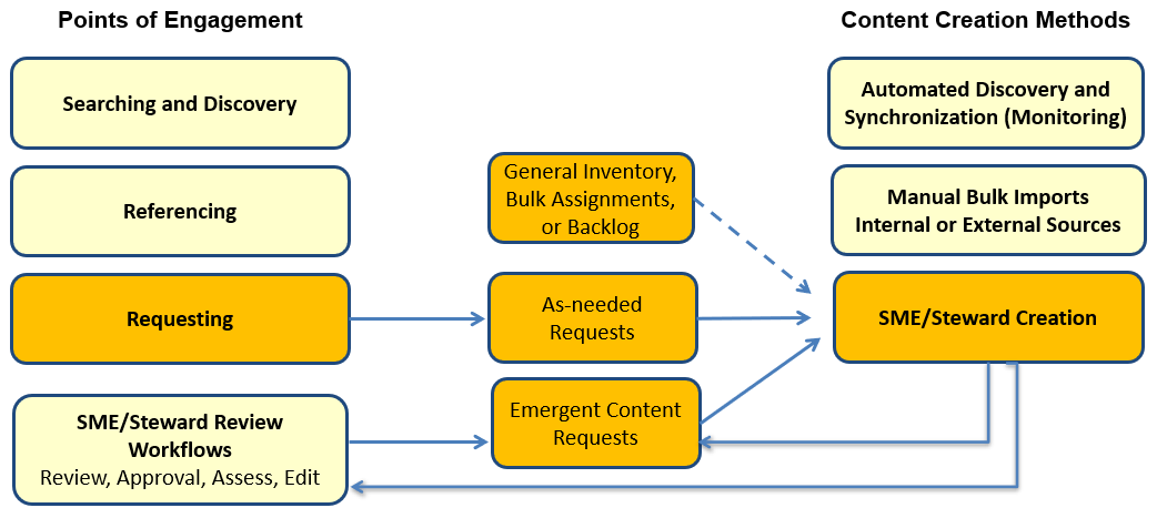 DG_Content_Creation_Loop_Diagram