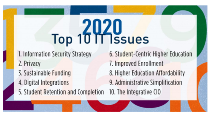 Educause2020Top10ITIssues_BP